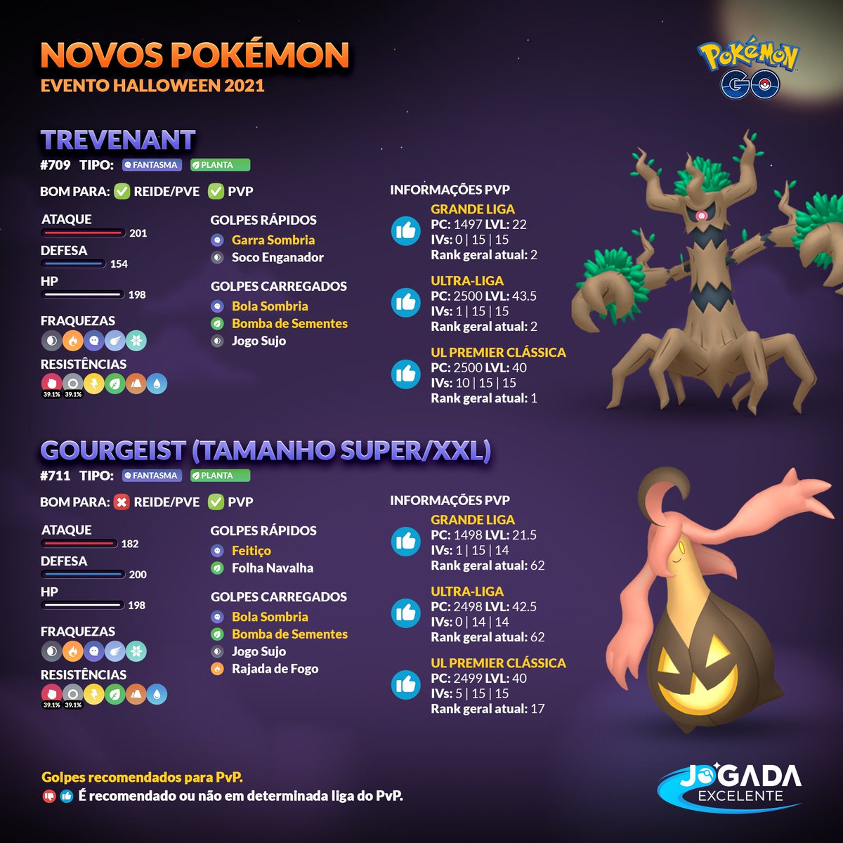 Pokémon GO: Trevenant e Gourgeist - Jogada Excelente