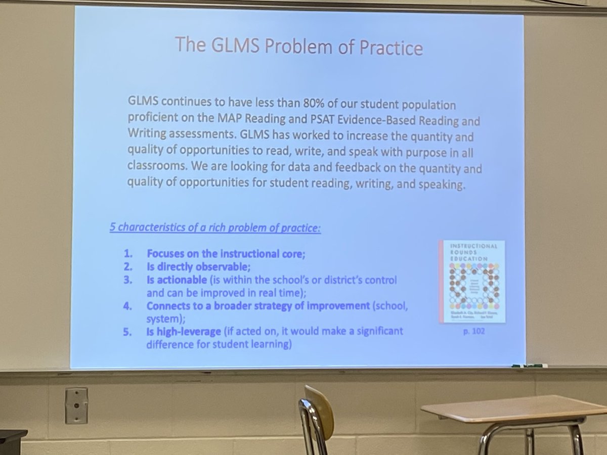 Got 5/5 this morning in assessing if our problem of practice is a good one this morning. Thank you Dr Kristy Cooper-Stein! #glcsMS #wordsmatter #buildbackbetter @MrsBKeller <a href="/jboerman75/">Jack Boerman</a> <a href="/DrewBordner/">DrewBordner</a>