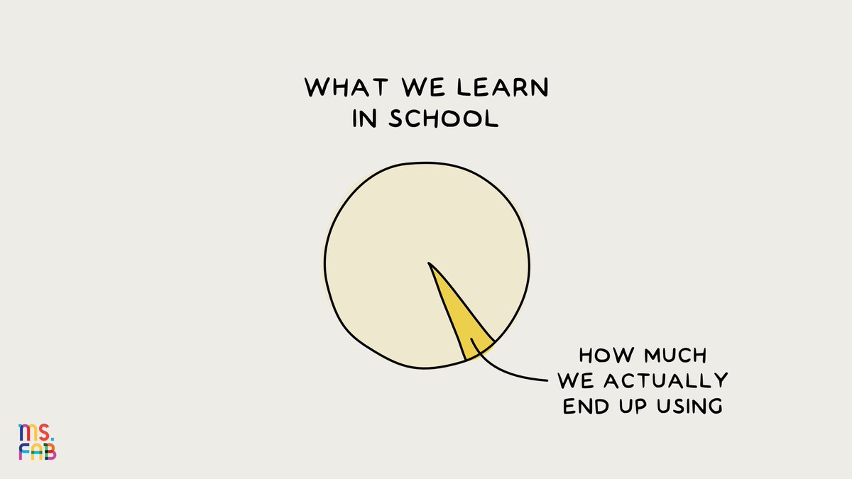 School prepares kids for school.

Not the real world.