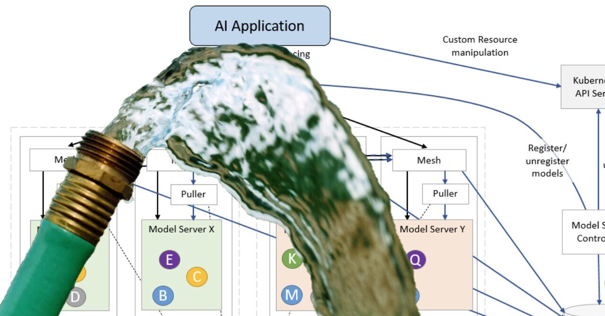 IBMwatsonx's tweet photo. By contributing ModelMesh to the KServe #opensource community, IBM aims to standardize multi-model inferencing on #Kubernetes while also providing trusted #AI metrics to models deployed in production. 

IBM's @AnimeshSingh explains via @TNW ➡️ https://t.co/Mxw2WGD8iz
