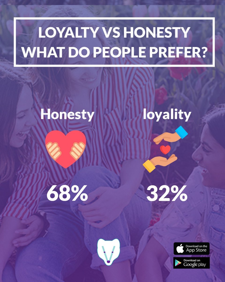 voolpo's tweet photo. What do people prefer?
- #Honesty: 68%
- #Loyalty: 32%

#voolpo #voolposurvey #loyaltyiseverything #honestly #honest https://t.co/Pkqv2iM9Yd