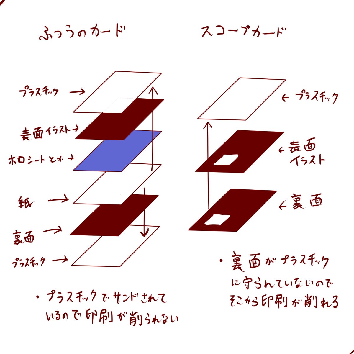 図解するとたぶんこう 