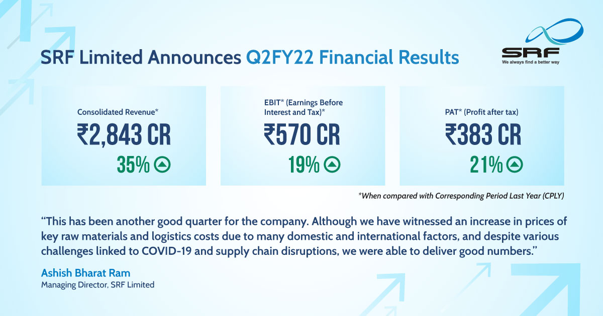 srflimited's tweet photo. We delivered another strong quarter! Thank you to our #SRFites for always finding a better way forward. We are excited to continue the #SRFGrowthStory

Read more about our results here: https://t.co/wopNRvZOzm

#Q2FY22Earnings #FinancialResults https://t.co/npembMWLMK
