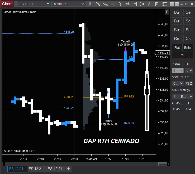 formateenforex's tweet photo. #orderfolw #spy #trading #options #futures #sp500 #nasdaq #dowjones #smartmoney #tradingcapital #thinkorswim #ninjatrader #jigsawtrading  #footprint #marketprofile https://t.co/11IrvYorTx