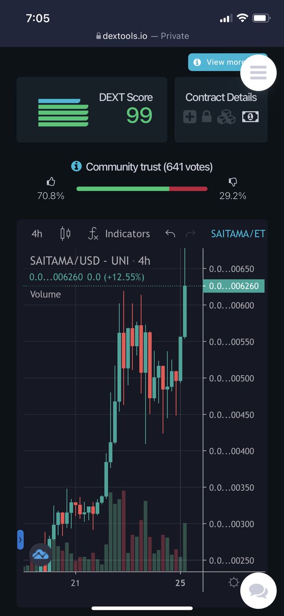 MrSnowfia's tweet photo. I don’t know what you call that, but that looks BULLISH to me.
In Bud we Trust
@BudRante saw this coming from miles away. @CuffinTheDip2xs @SAITAMAVERN @JustAman04 @saitamabuilder1 I appreciate you all for keeping the #SaitamaWolfPack strong. 💪🏼🐺
#cnbcnow
#usatoday
#crypto https://t.co/U1AOSXUR2r