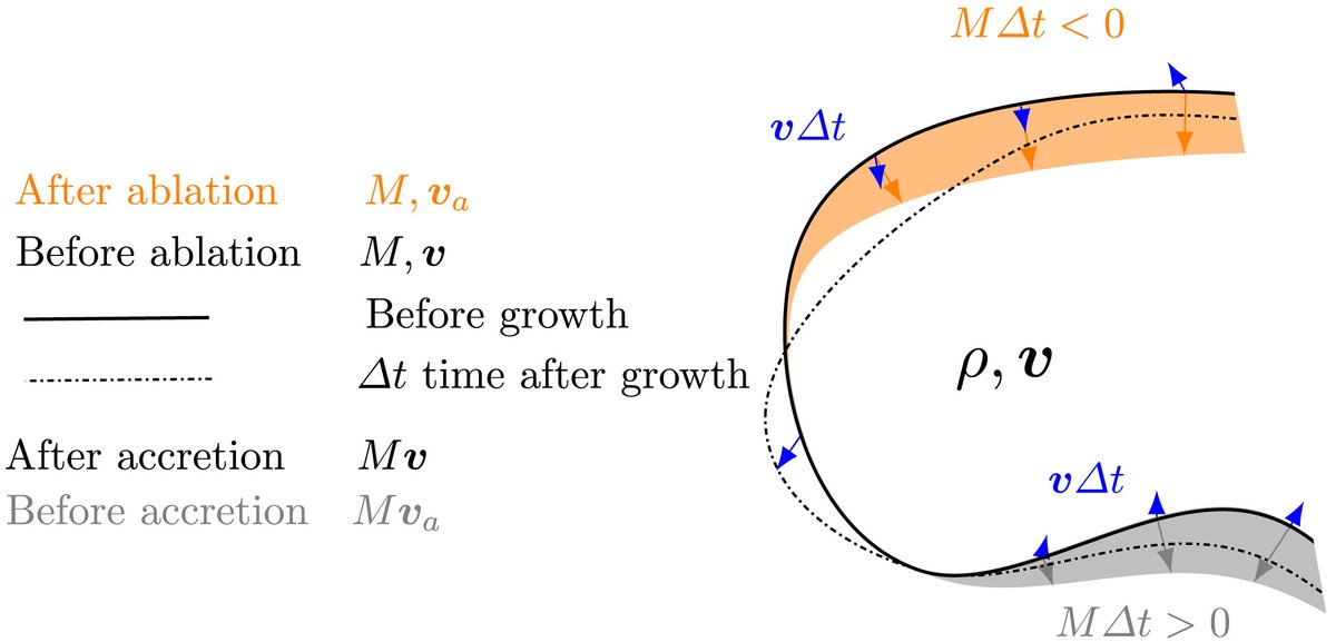 KNaghibzadeh's tweet photo. Excited to announce that our recent work on "Surface #growth in #deformable solids using an #Eulerian formulation" has been published in the Journal of the Mechanics and Physics of Solids. 
#JMPS @CMU_CEE 

https://t.co/5NK50qRgbA https://t.co/PSAG0mItdo