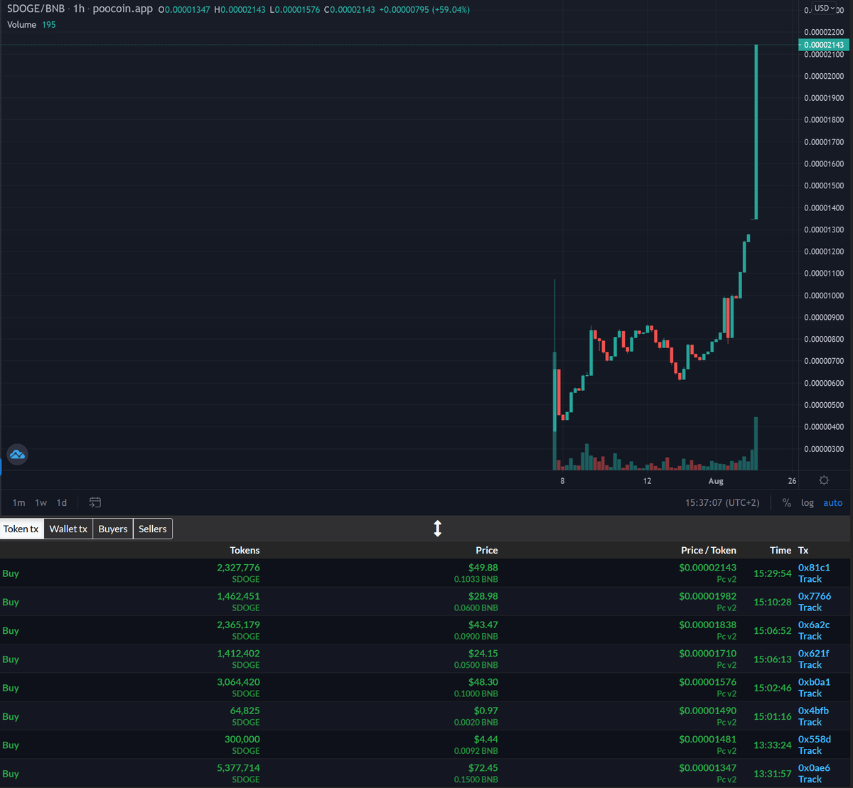 We are pumping hard!
