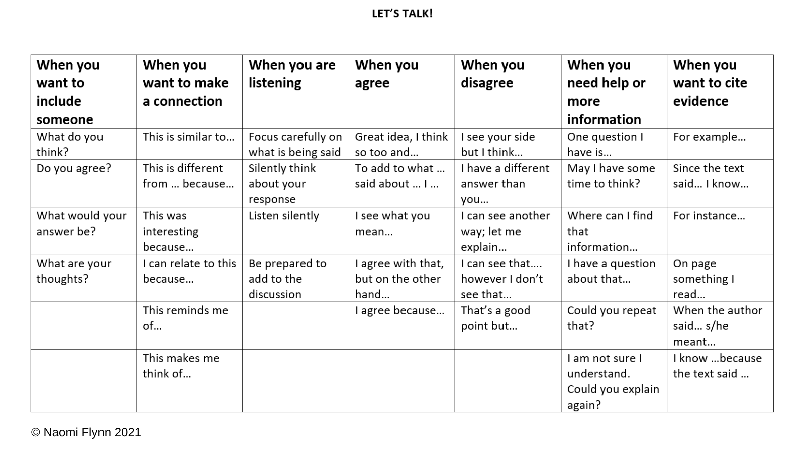 Voice 21 Oracy on Twitter "Sentence stems are an oracy practitioner’s