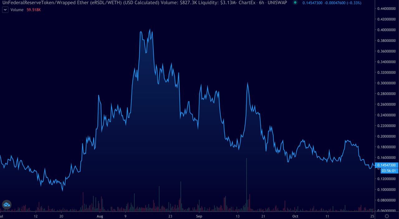 Rishad Cryptorishad Twitter
