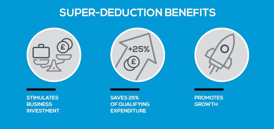Paramount_db's tweet image. ✨CAPITAL ALLOWANCES EXPLAINED | HOW TO STIMULATE GROWTH WITH THE SUPER-DEDUCTION ALLOWANCE ✨ 

In collaboration with @SmithWilliamson @LandsecGroup &amp;amp; @Omega_reNews find out about the super-deduction allowance and how you can benefit as a landlord 👏

👉 bit.ly/3Be7Vzt