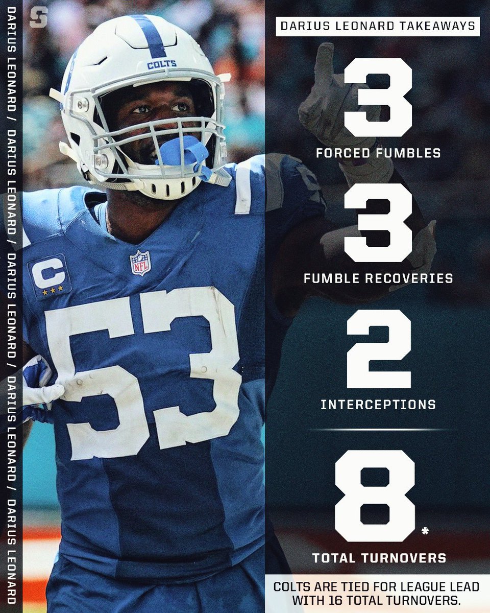 Darius Leonard has entered the Defensive Player of the Year conversation. 👀

He leads the Colts with 8 takeaways, which is HALF of the team's league-high 16 total turnovers. 

He's doing this on a bad ankle. MANIAC. 😈