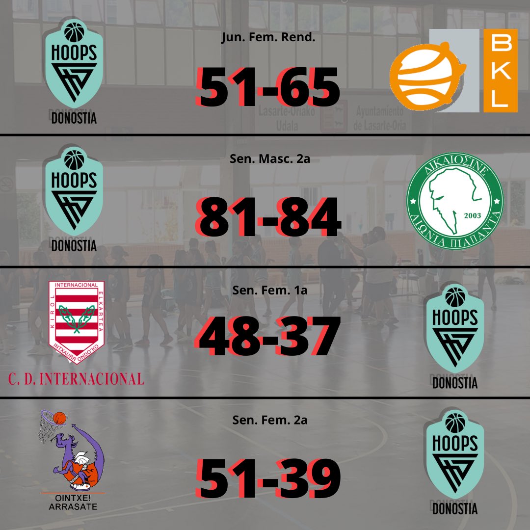 Jornada 24/10/2021 🏀🏀