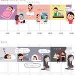 1つ予定があるとそれしか出来ない…。時間の使い方がうまい人が羨ましい!