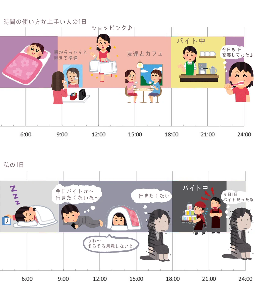 1つ予定があるとそれしか出来ない…。時間の使い方がうまい人が羨ましい！