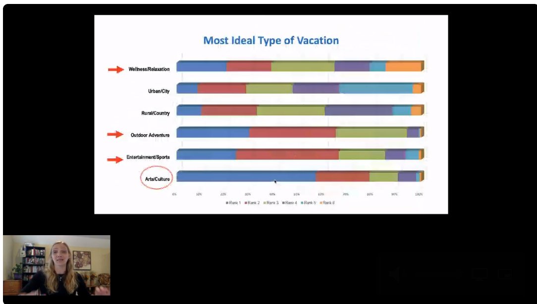 Do you know the most common reasons people incorporate a cannabis experience into their travel experiences?  We do!  

The First Canadian Cannabis Tourism Summit will be available soon - contact us to find out how you can get the results ✌️
.
.
.
#nhts21
#cannabistourism