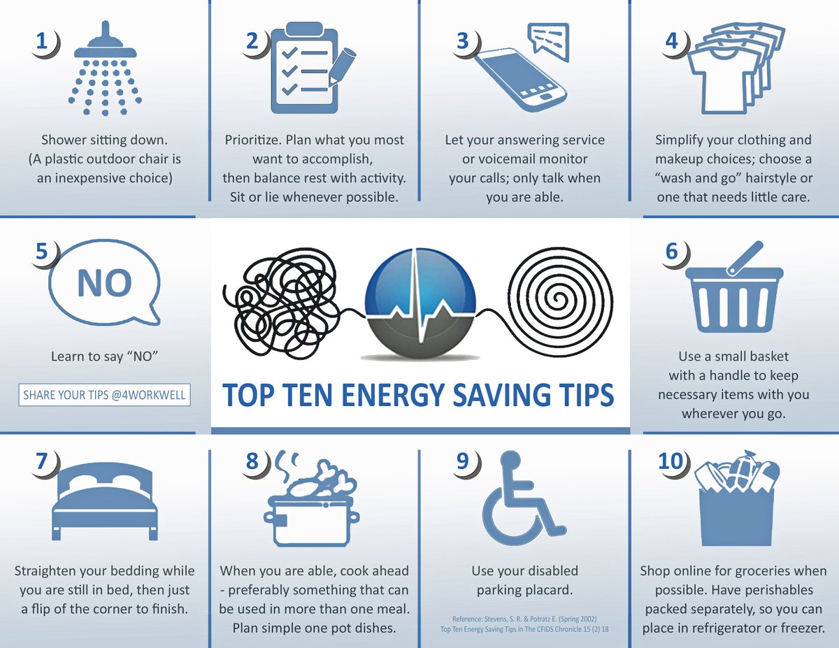 <a href="/sheffieldmefm/">Sheffield ME & Fibromyalgia Group</a> Download: workwellfoundation.org/wp-content/upl…
Thank you again <a href="/sheffieldmefm/">Sheffield ME & Fibromyalgia Group</a> 
#MECFS #PEM #stopGET #StopRestPace #DoNoHarm