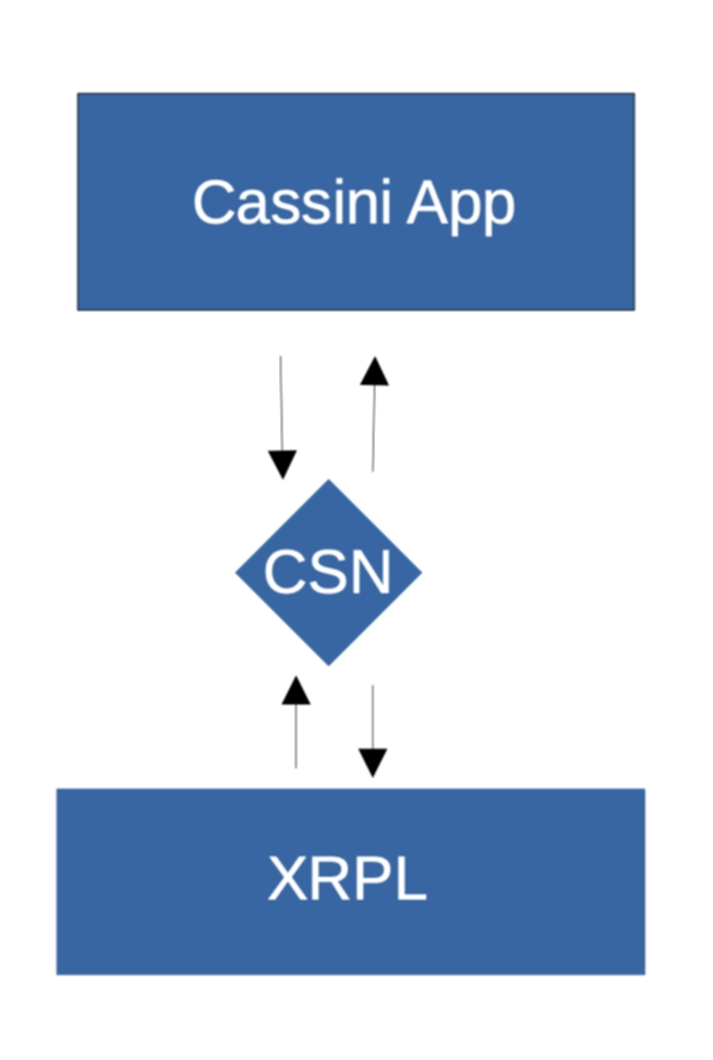 cassinixrpl's tweet photo. https://t.co/fEZHQbMzOX