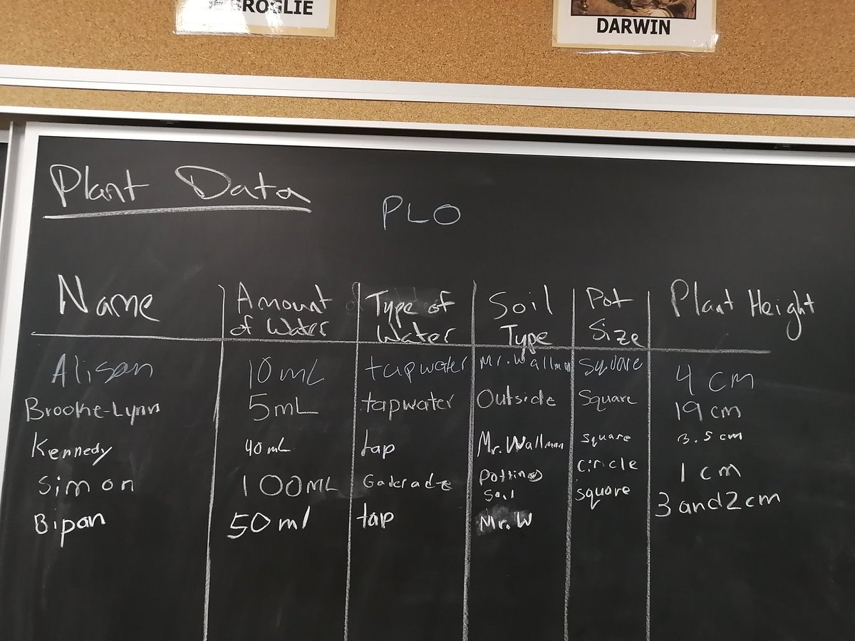 AndrewWallman's tweet photo. Just finished our Mission to Mars unit of study. Meteor data collection. Martian lander creation. Plant growing inquiry. Invasive Species project. Lots of data collected to evaluate their understanding without using a Test. @GEDSB @TG2Chat @DDSSraiders #grade9science https://t.co/2E9dxyueoy