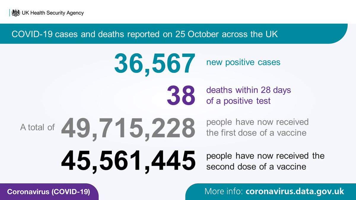Covid-19 vaccine surveillance report week 38