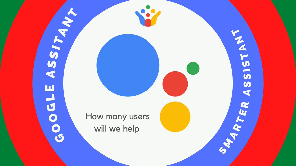 I love helping the #GoogleAssistant! I hope that soon it can be activated in Spanish to make it more inclusive. Go ahead and join us on this trip that with your contribution you will help many users. #SmarterAssistant  #GoogleCrowdsource #TeamChullo