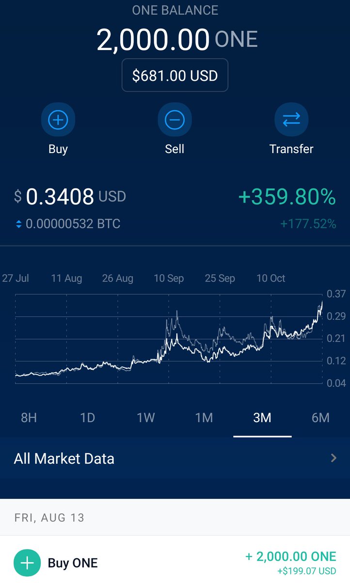 crypto_com_news's tweet photo. This is why you HODL
@harmonyprotocol will continue to climb. If you don't own any you are missing out. #ONE is here to stay.
#HarmonyONE 🚀🌚
There's enough space in the moon for tons of us. Just don't miss the launch, buy more of any crypto today. 
#crypto #btc #cro #link #dot https://t.co/WEKmfJuQGb