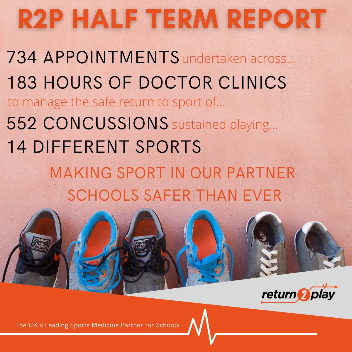 Amazing effort by our team of Doctors. R2P is making sport in our partner schools safer and offering reassurance to parents and schools that their head injuries are being looked after by experts.