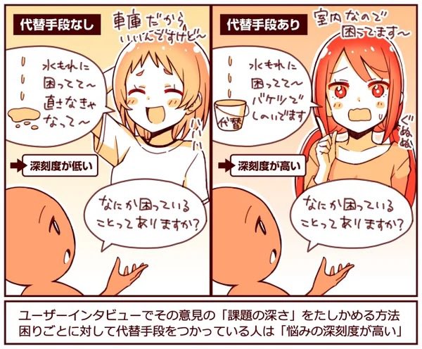 ユーザーリサーチで「課題」を特定して人がほしがるものをつくるコツ

①課題を抱えてる人に話を聞く。インスタのタグやツイッター検索で抽出

②課題の発生シーンを聞く。特有シーンで発生することが多いため

③課題の深さを確かめるため、代替手段をつかっているかを聞く

https://t.co/XJWvIkWlox 