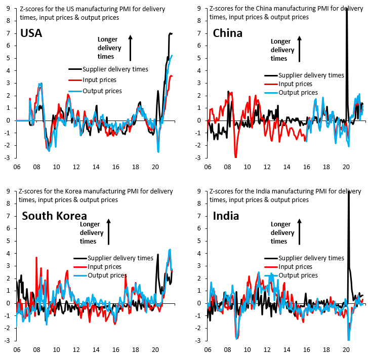 We're not in a global supply shock. Look at delivery times for US manufacturers (top left) versus China (top right), South Korea (bottom left) &amp; India (bottom right). Nothing going on outside of the US. What we have here is a good old-fashioned US demand shock and US overheating.