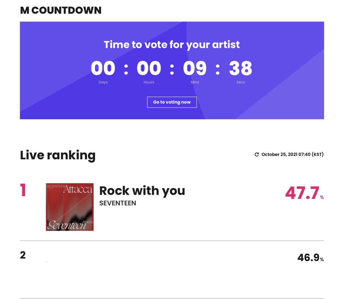 samsamchwe's tweet photo. we won on mwave, who's fan and thekking. we also reached 1m likes and 23m views today! Rock with you and other tracks stayed at the charts while attacca album is almost 1m sales. it's another good day to caratland, we're really doing great! keep streaming carats! <3 https://t.co/tp7me8QhGT