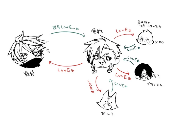相関図作ってみるか!→作る意味ないな!～完～ 