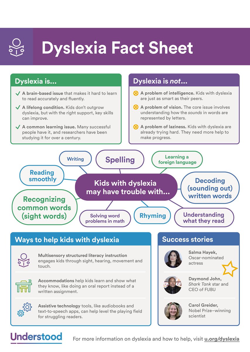 Looking for a great fact sheet about dyslexia? Here is one from Understood. #Dyslexia #DyslexiaAwarenessMonth #ADHD #Dysgraphia