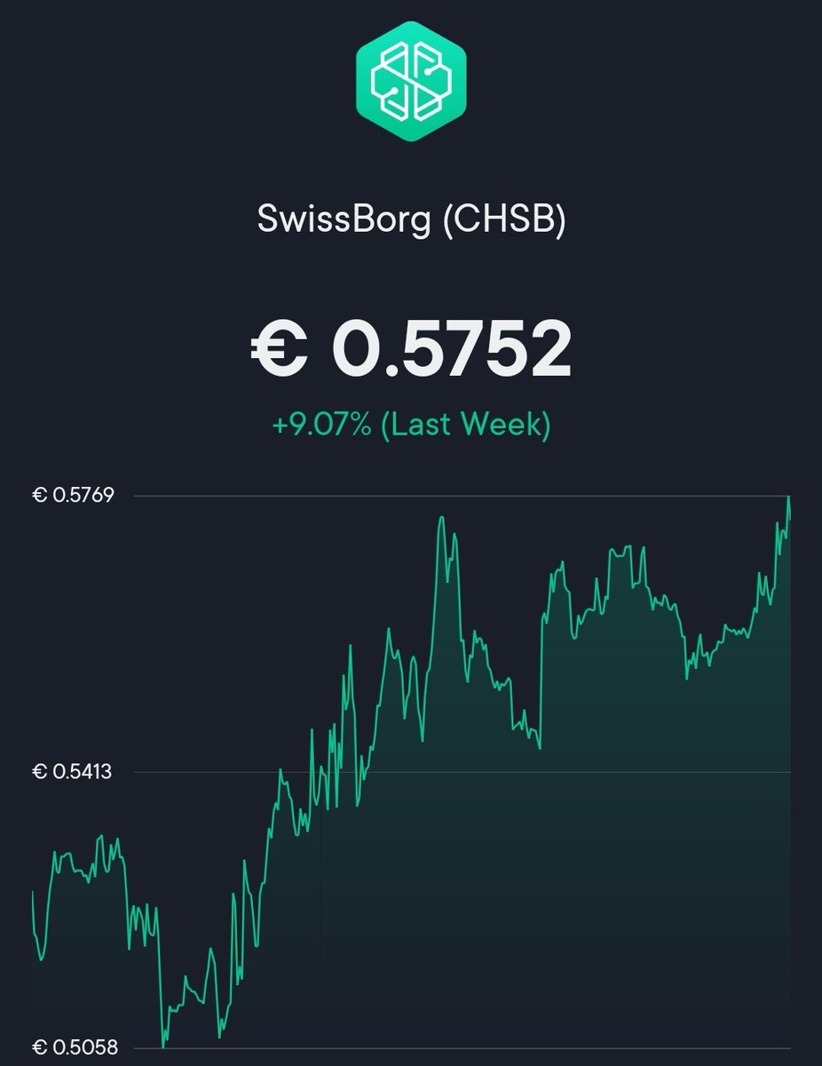 TtCryp's tweet photo. #SwissBorg #CHSB #minipump
1€ and beyond soon? https://t.co/aP2809MmLU
