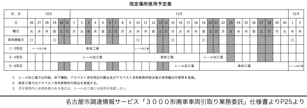 鶴舞線 Twitter Search