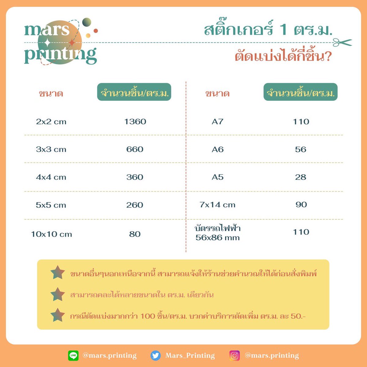 pparimpimmyy's tweet photo. ข้อมูลเพิ่มเติมนะคะ
- ค่าทอปปิ้ง 1,750 ราคาสองวัน
- สตกจำนวนตัดได้ตรมละ 50-56 แผ่น
- ส่วนโพลารอยด์พี่ที่ช่วยคิดของแจก(ตามรูปด้านซ้าย)เป็นคนนำมาให้ที่คาเฟ่ในวันที่2ช่วงบ่ายๆ วางไว้ตามจุดบนโต๊ะ และยื่นแจกกับมือเขาเองหน้าร้าน มีหลายรูปตามที่ทุกคนได้เคยโควทรูปมาในแอคโปรเจค https://t.co/sy7jT7vdya