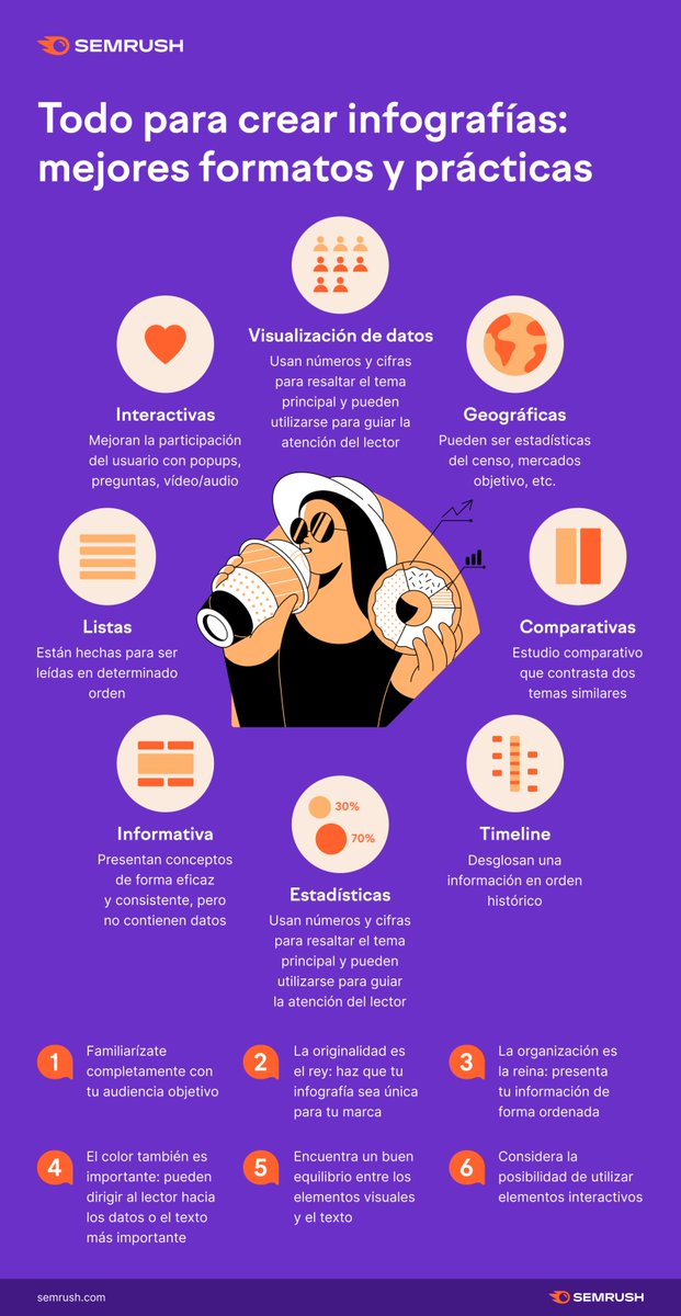 Sí, hemos creado una infografía sobre... infografías

Aquí están los mejores formatos y prácticas para que crees una infografía que la gente comparta y recuerda: bit.ly/2ZwrF4i