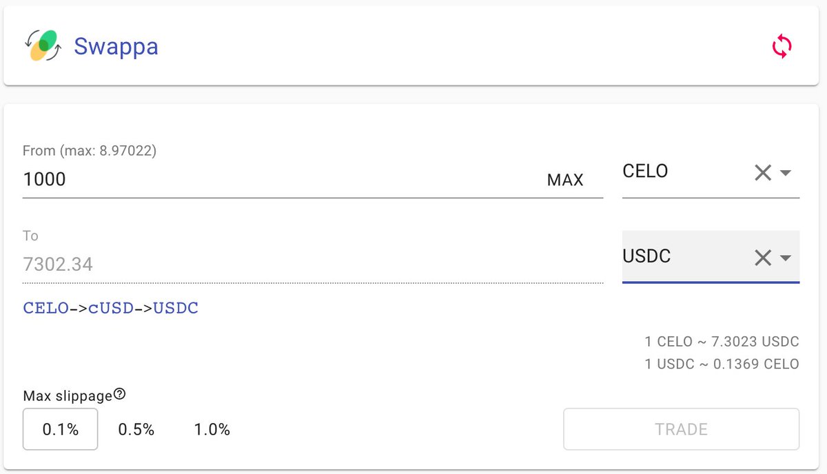 <a href="/CeloTerminal/">CeloTerminal</a> v1.10.4 is now released. Release includes new app: Swappa, a DEX and other #DeFi protocol aggregator that allows users to trade between any cERC20 tokens in most efficient manner.

Swappa routes <a href="/ubeswap/">Ubeswap</a> <a href="/SushiSwap/">Sushi.com</a> @MobiusMoney <a href="/Moola_Market/">Moola Market 🐮</a> and more...