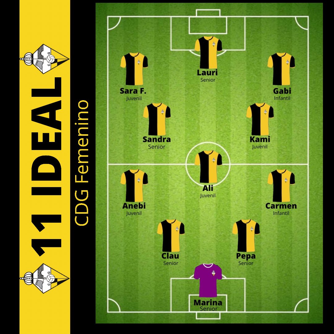 ⭐️11 IDEAL

¡Todo esfuerzo merece su recompensa, y el de nuestras chicas durante el fin de semana pasado no iba a ser menos!

Os dejamos con nuestras 11 jugadoras más destacadas.

Enhorabuena a todas y a seguir trabajando.

#UnPuebloDosColoresUnaIlusión💛🖤
#FutFemCDG⚡️