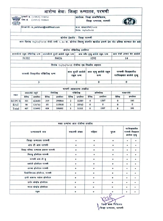 Collector Parbhani tweet media
