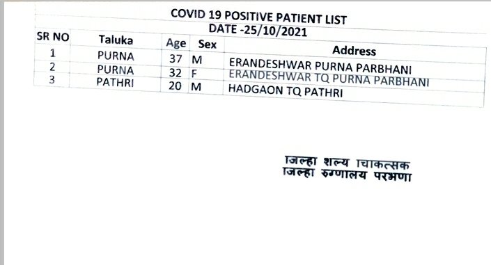 Collector Parbhani tweet media