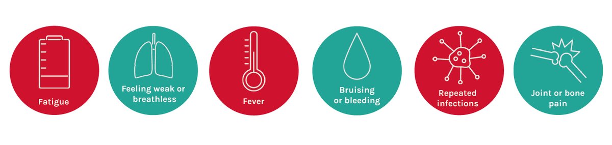 If you don't know already, learn how to #SpotLeukaemia here: 
bit.ly/SignsAndSympto…
#SaveLives