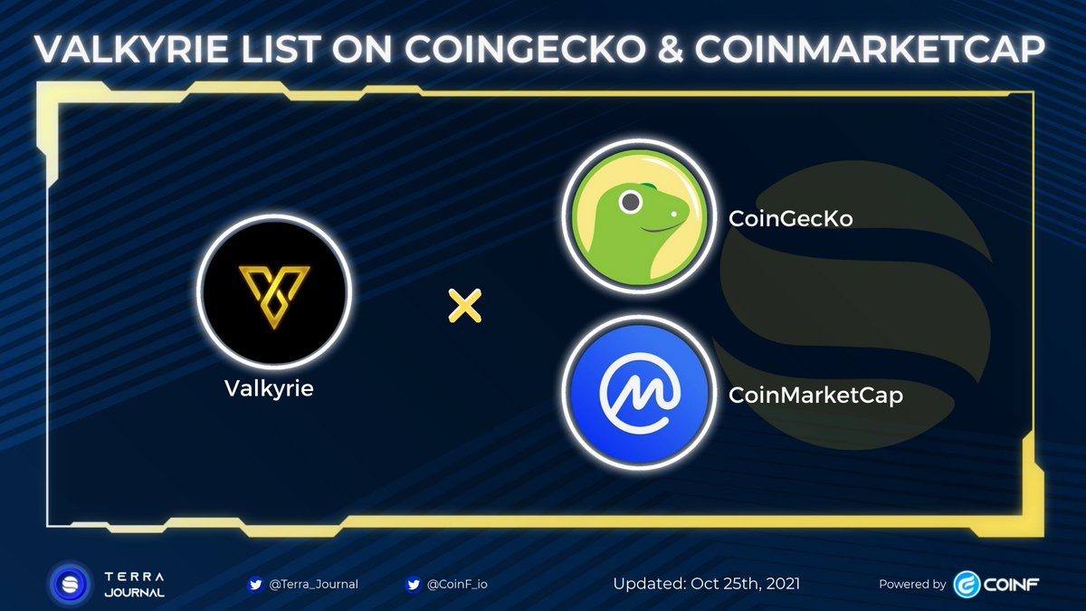 Terra_Journal's tweet photo. $VKR is listing on Coin Marketcap and Coingecko.🔥🔥
Bright road ahead! 
More detail:
CMC: https://t.co/YR1qBDftRX
CGC: https://t.co/Jqt3N7OQB2
#Valkyrie $VKR #CoinF #TerraJournal https://t.co/3l7VQQcdn5
