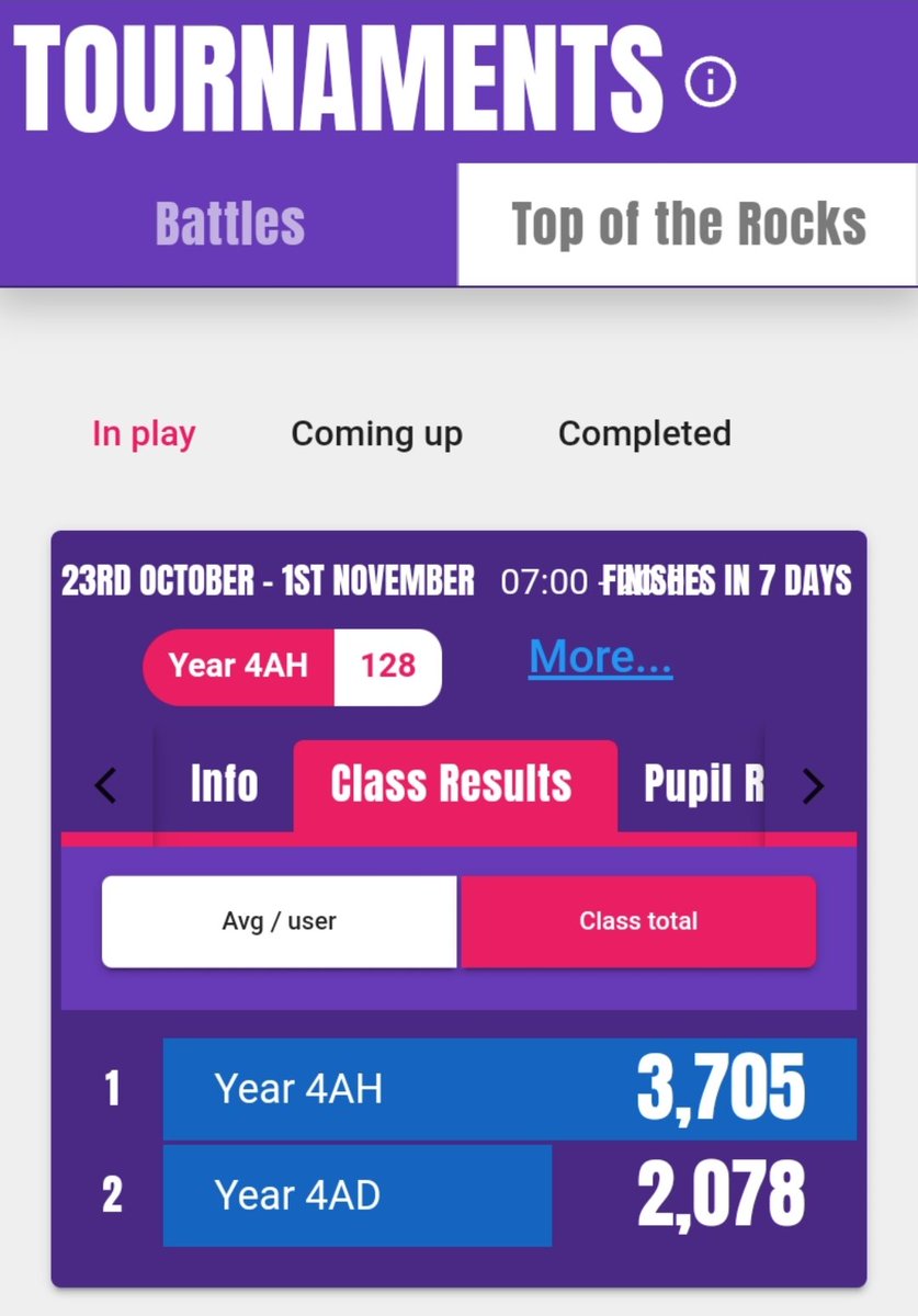 BanksPrimary's tweet photo. It's Year 4 vs Year 4 this half term and this is how it's shaping up so far!
#ttrockstars
#classbattle
#maths
#teameffort https://t.co/7XSiSYnW1d