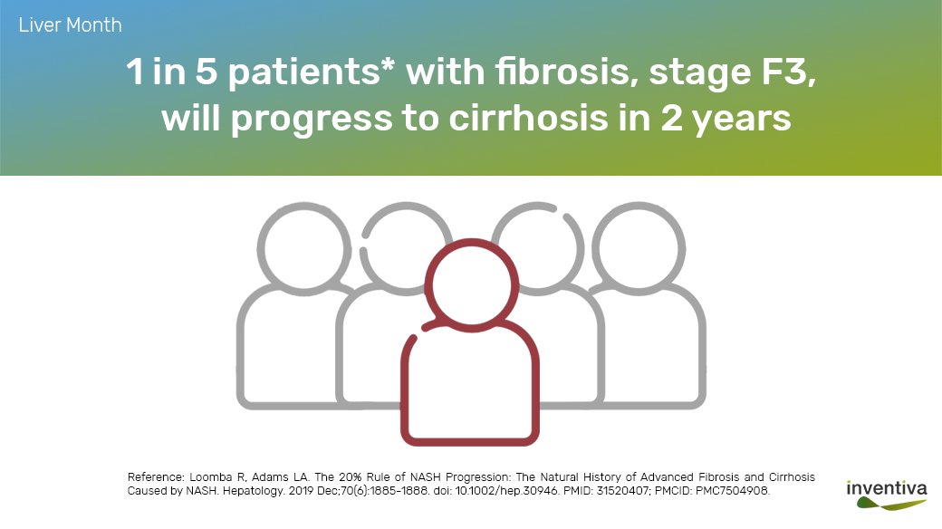 #NASH encompasses several stages of the disease & not all #patients with NASH are the same. 1 in 5 patients with stage 3 fibrosis will progress to cirrhosis in 2 years.

Learn more about our Phase3 trial in NASH: inventivapharma.com/pipeline/clini…

#Livermonth #fibrosis #cirrhosis #liver