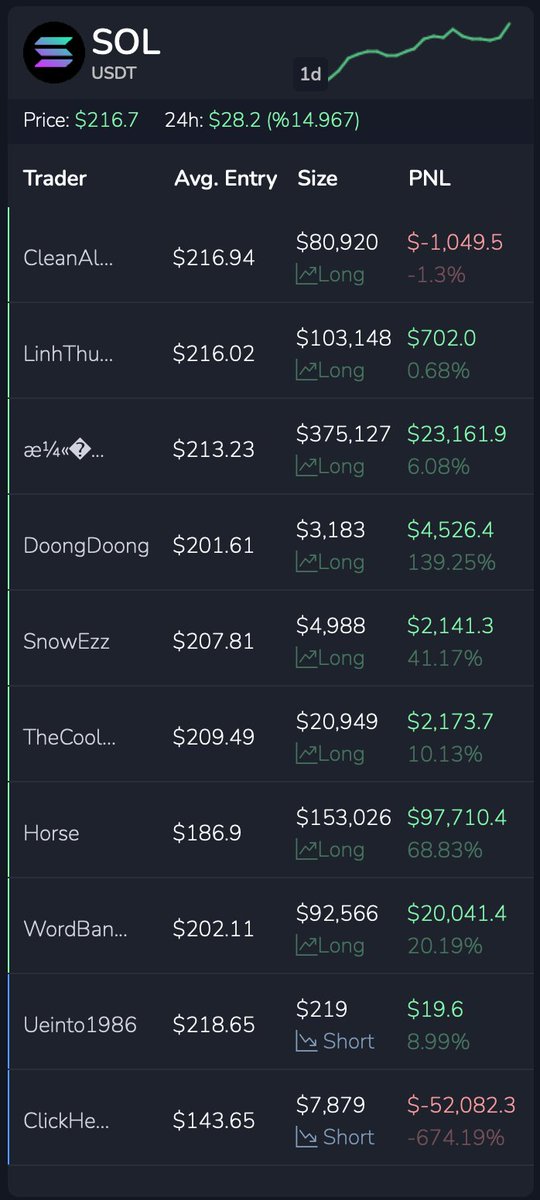 remotehash's tweet photo. Is there a reason to not long the #SOL? https://t.co/BH3cnvbWFM