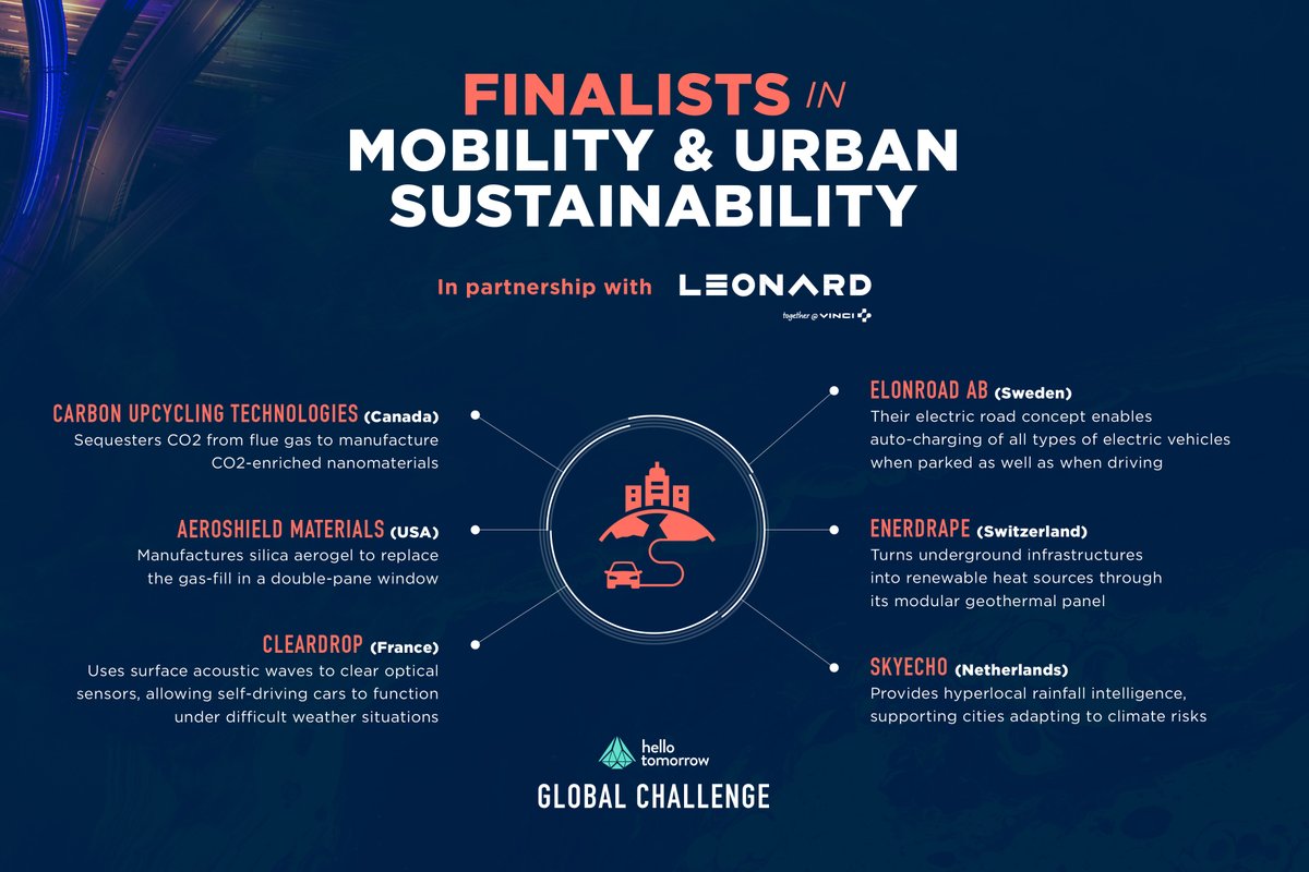 WeAreLeonard's tweet image. We are proud to announce the finalists of our ‘Mobility &amp;amp; Urban Sustainability’ track within @hellotmrc’s Global Challenge! 
👉leonard.vinci.com/en/hello-tomor…
Come and meet them at the #HTGlobalSummit, 2nd-3rd December in Paris
hello-tomorrow.org/summit/#tickets
#HTGlobalChallenge #HTGlobalSummit