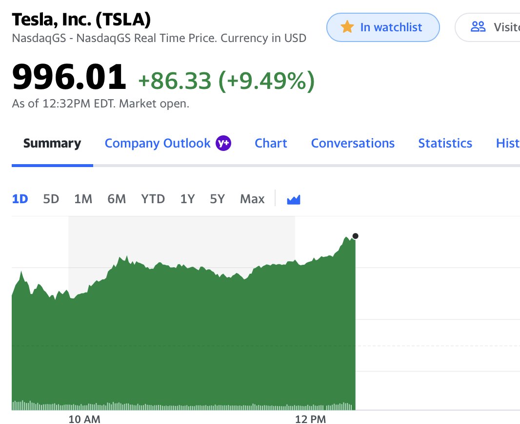 heydave7's tweet image. $TSLA just hit a $1 trillion market cap today. 🥂