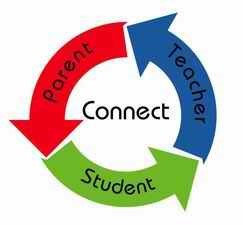 Parent teacher conferences are scheduled for Monday, November 22 (noon – 8 pm) and Tuesday, November 23 (8 am – noon).  Please contact your school or teacher to set up an appointment.  Both in-person and virtual conferences are available.