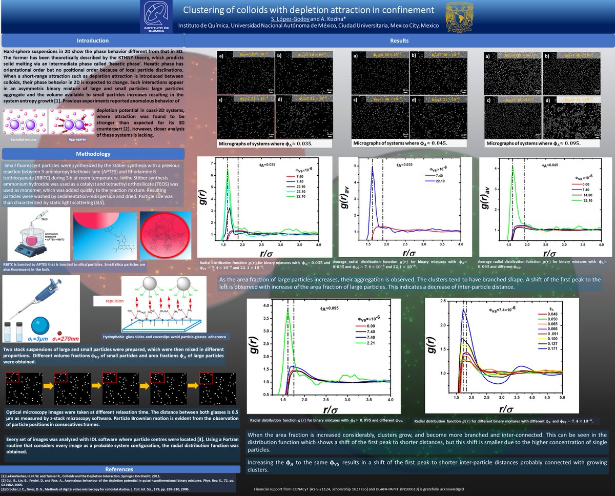 SamuelLGodoy's tweet photo. It is a pleasure for me to share with you our poster with the topic "Clustering of colloids with depletion attraction in confinement" in the context of the @icstcf2020.
#icstcf21poster #colloidalsystems
#opticalmicroscopy
#depletionattraction https://t.co/kOBjlOGKpR