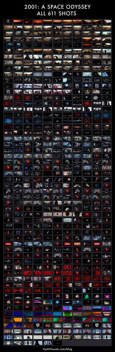 vashikoo's tweet photo. 2001: A SPACE ODYSSEY (1968)

It took Stanley Kubrick just 611 individual shots to craft his masterpiece. Here are all of them...

dp: Geoffrey Unsworth
ed: Ray Lovejoy
vfx: Douglas Trumbull

#VashiFrames https://t.co/InG8b8lrpn