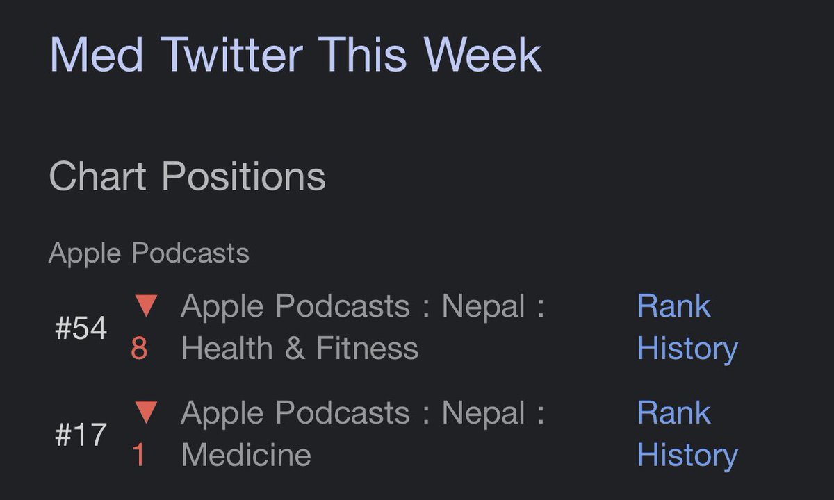 Woohoo! Randomly made the charts in Nepal this week! Thank you to my Nepalese listeners!